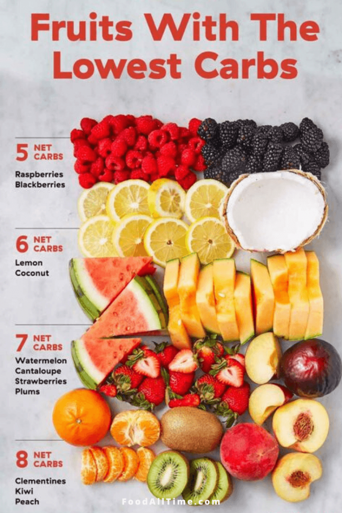 A Keto Guide to Fruits and Berries