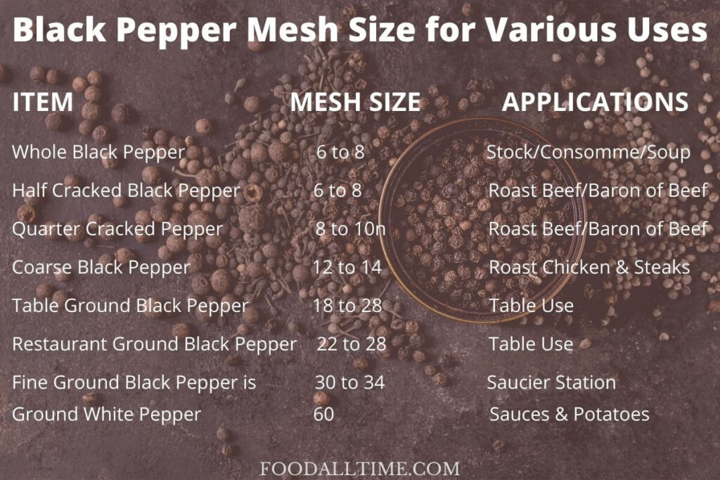 Understanding Black Pepper Mesh Sizes
